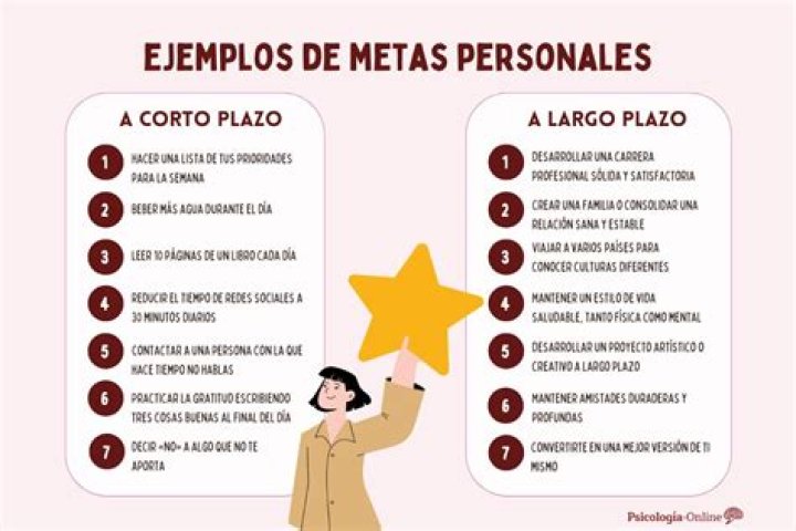 ¿Cuáles son las metas a corto plazo