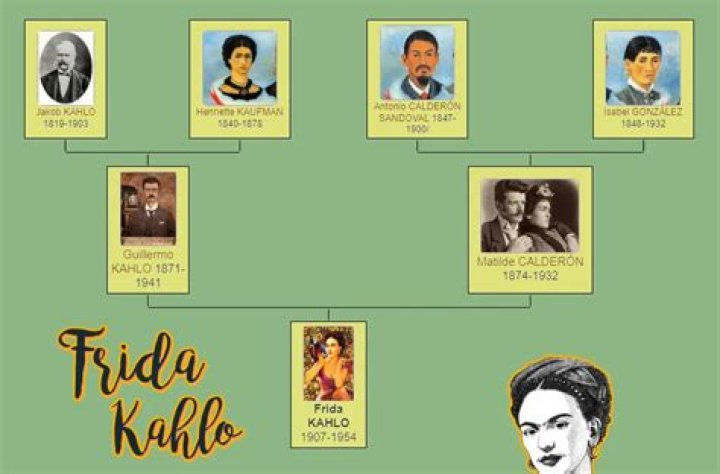 ¿Cuáles son los apellidos de Frida Kahlo