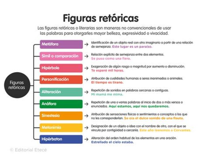 ¿Cuántas figuras retóricas hay y cuáles son