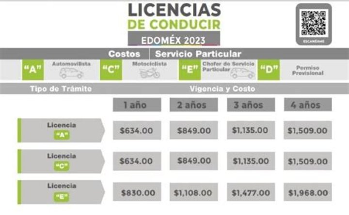 ¿Cuánto cuesta sacar la licencia de conducir en la Florida