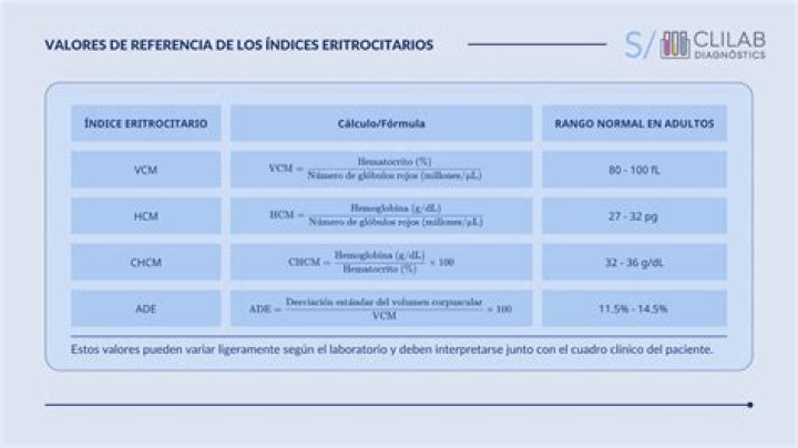 ¿Cuánto es lo normal de eritrocitos en la orina
