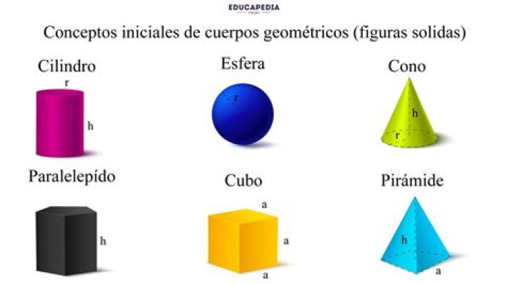 ¿Cuántos son los cuerpos geometricos