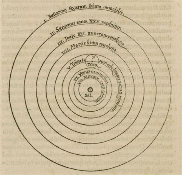 Did Heliocentrism contradict the Bible