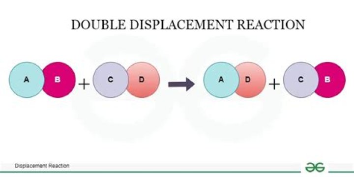 Do all double displacement reactions produce a precipitate