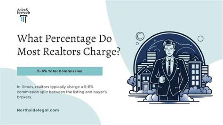 Do all realtors charge the same