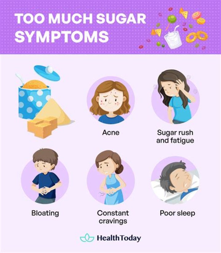 Do apples have too much sugar
