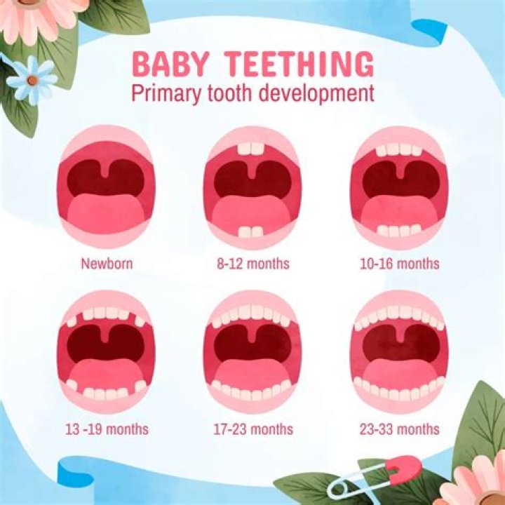 Do babies stop eating when they are teething
