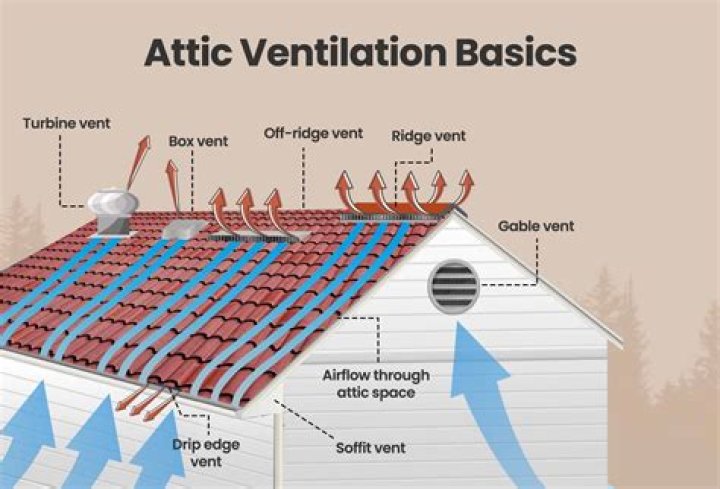 Do decks need ventilation