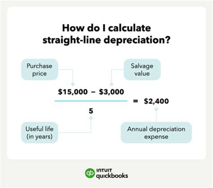 Do double wides depreciate