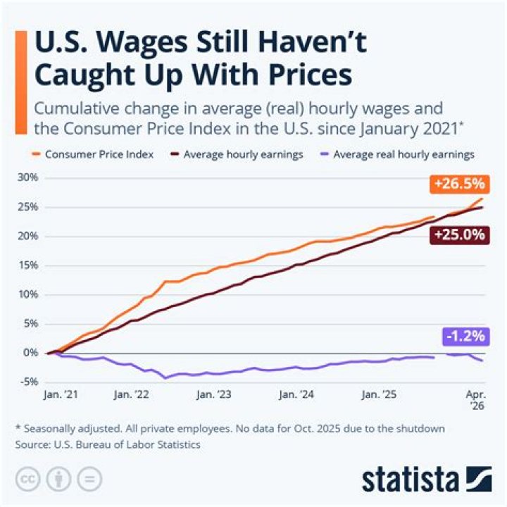 Do house prices keep up with inflation