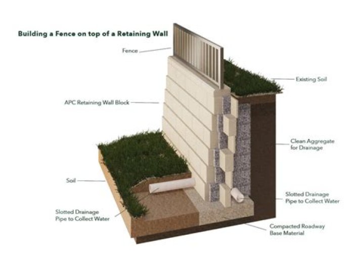 Do I need a retaining wall for my pool