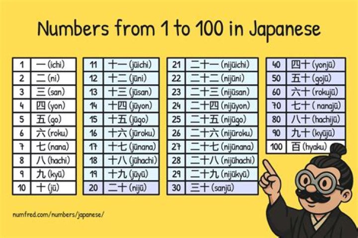 Do Japanese use kanji for numbers