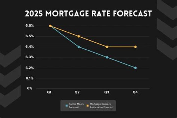 Do mortgage rates change every day