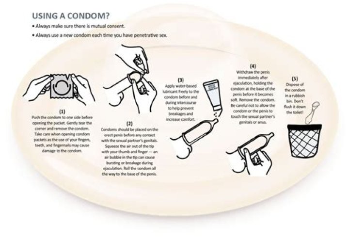 Do most condoms have spermicide