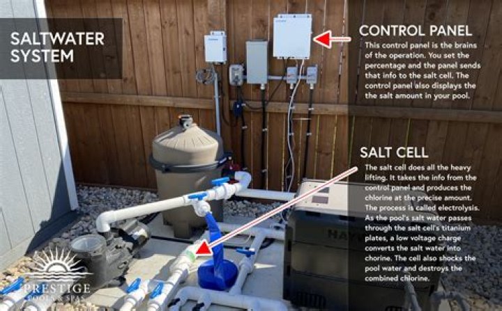 Do salt water pools need filters