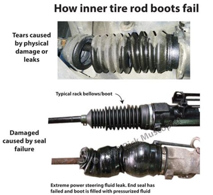 Do tie rods leak fluid