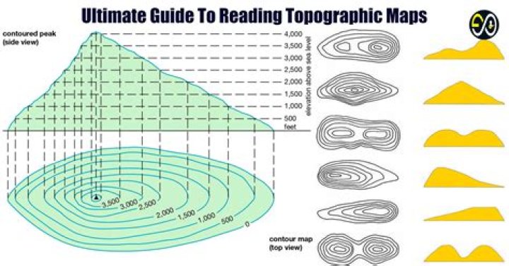 Do topographic maps have a legend