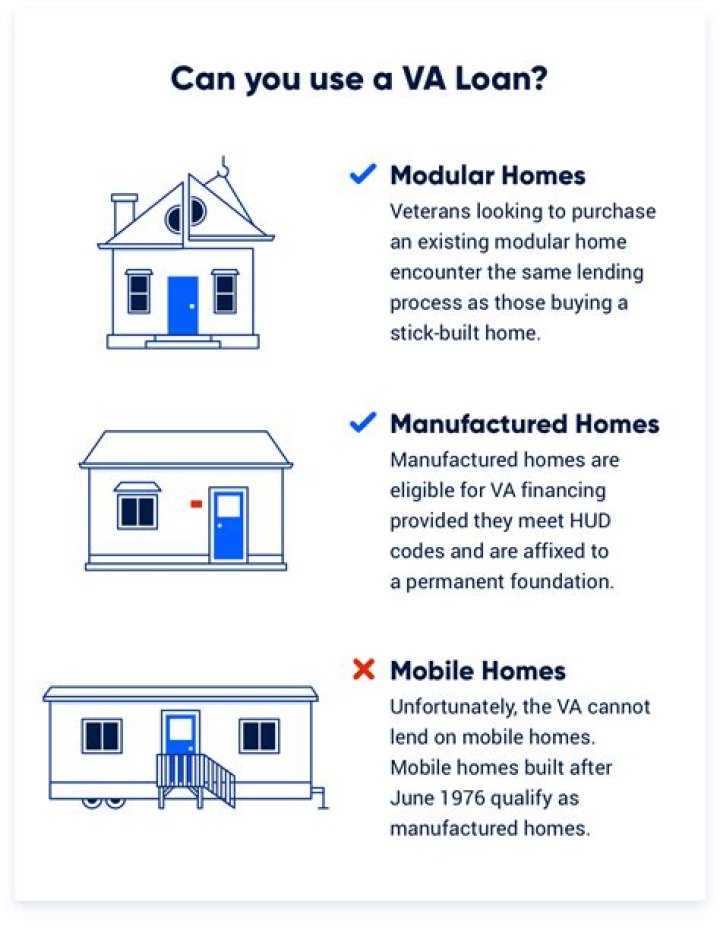 Do VA loans accept manufactured homes