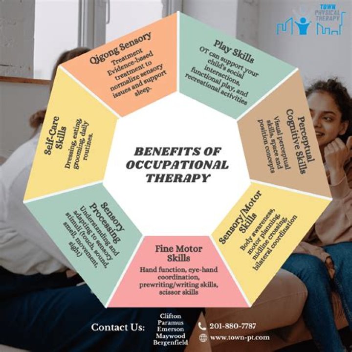 Do you need a license to be an occupational therapist