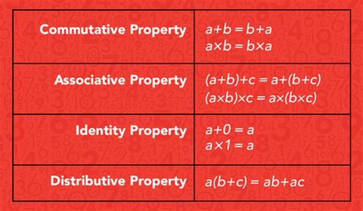 Do you use distributive property before Pemdas