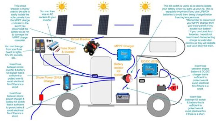 Does a camper battery charge when plugged in
