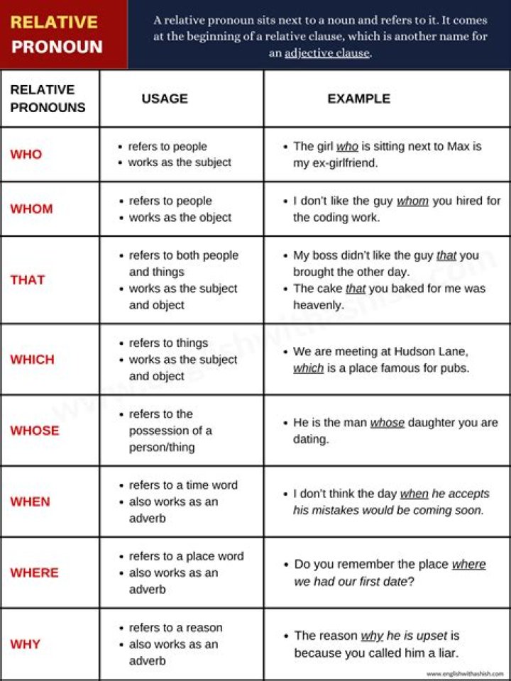 Does a relative clause need a relative pronoun