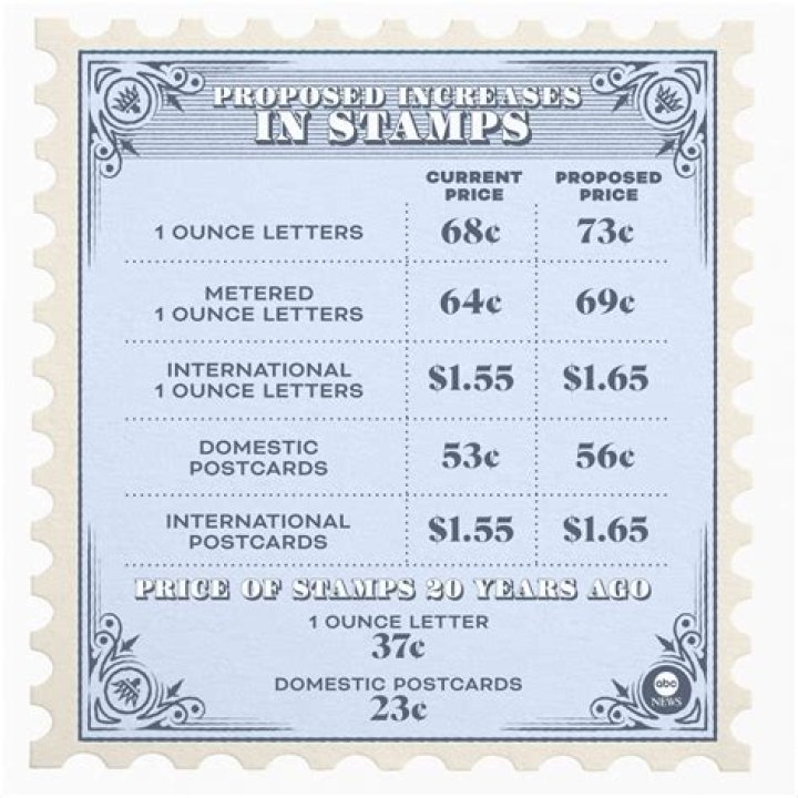 Does a stamp have to go on the top right
