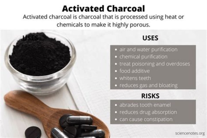 Does activated charcoal dissolve