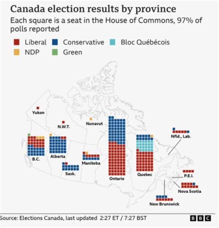Does Canada currently have a majority or minority government