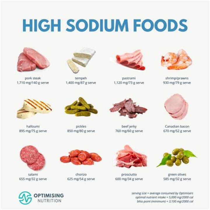 Does chicken have high sodium