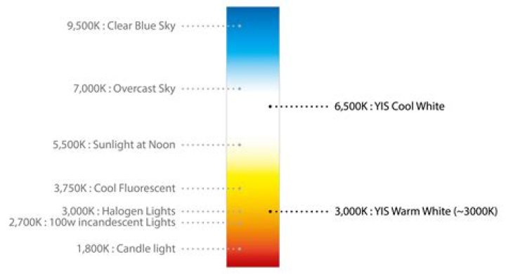 Does cold affect fluorescent lights