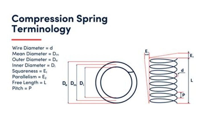 Does cutting springs increase spring rate