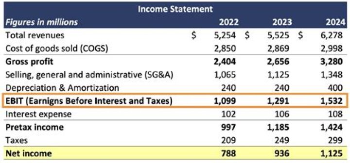 Does EBIT include interest income