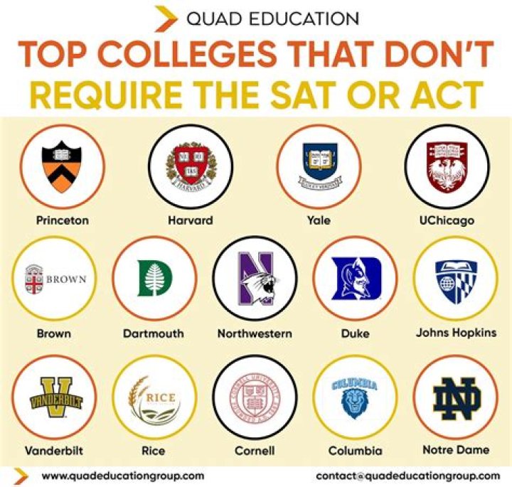 Does Emerson College require SAT scores