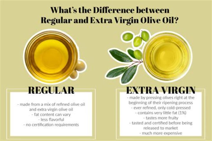 Does extra virgin olive oil contain vitamin E