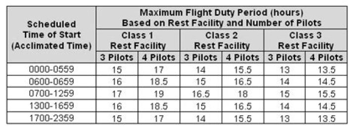 Does far 117 apply to flight attendants
