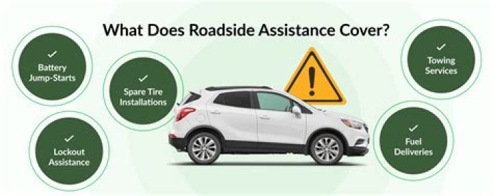 Does Fred Loya have roadside assistance