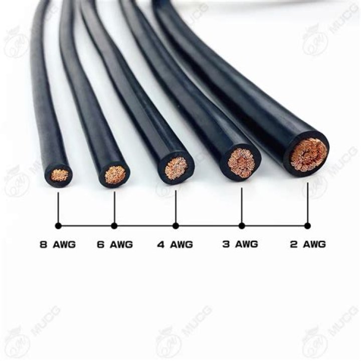 Does Home Depot have copper wire