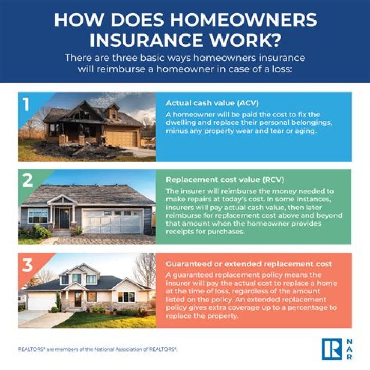 Does homeowners insurance cover air conditioning replacement