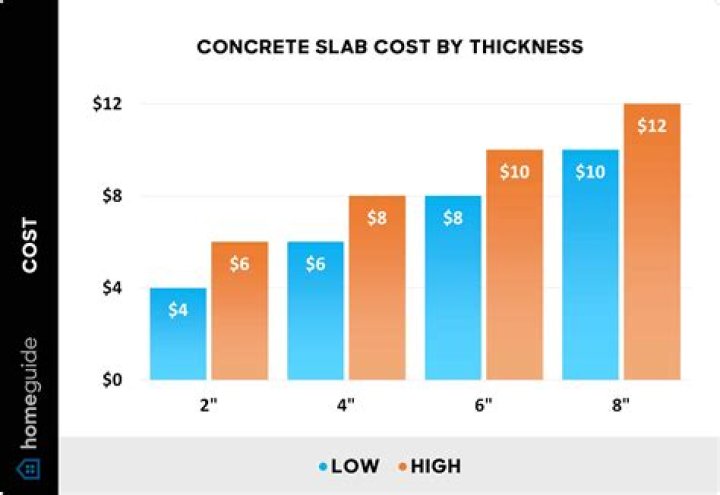 Does HTML5 cost money
