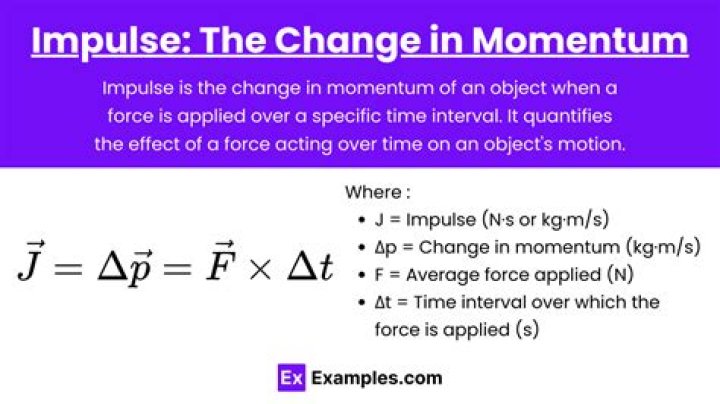 Does impulse equal momentum