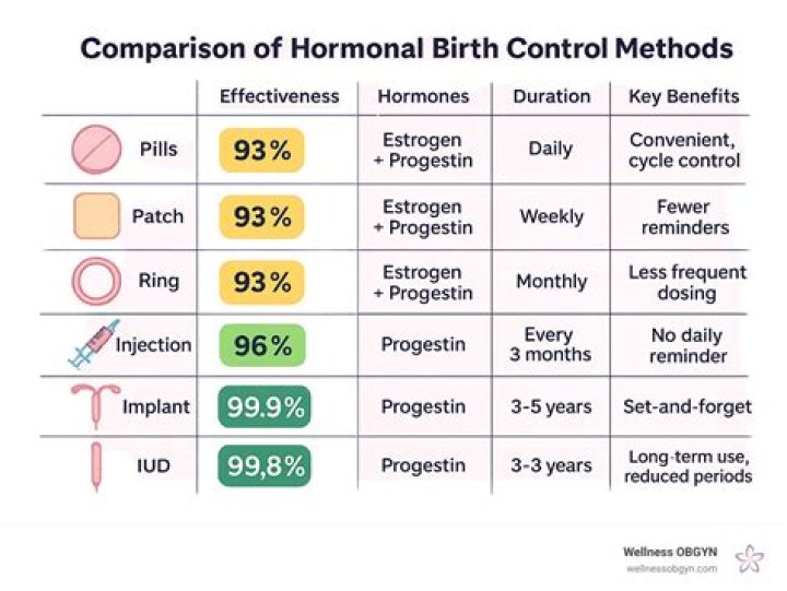 Does isoniazid affect birth control