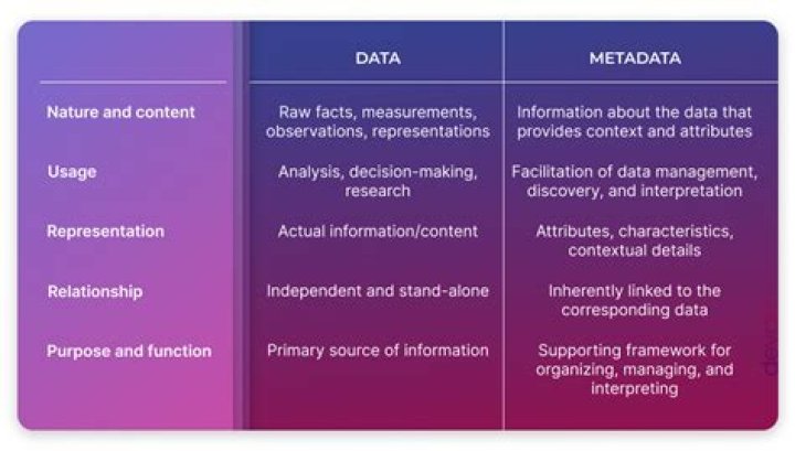 Does Metadata provide context