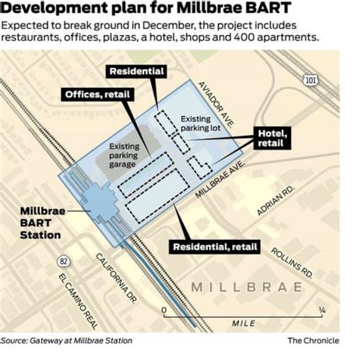 Does Millbrae BART parking fill up