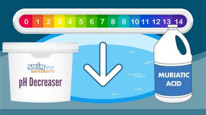 Does pH reducer lower alkalinity