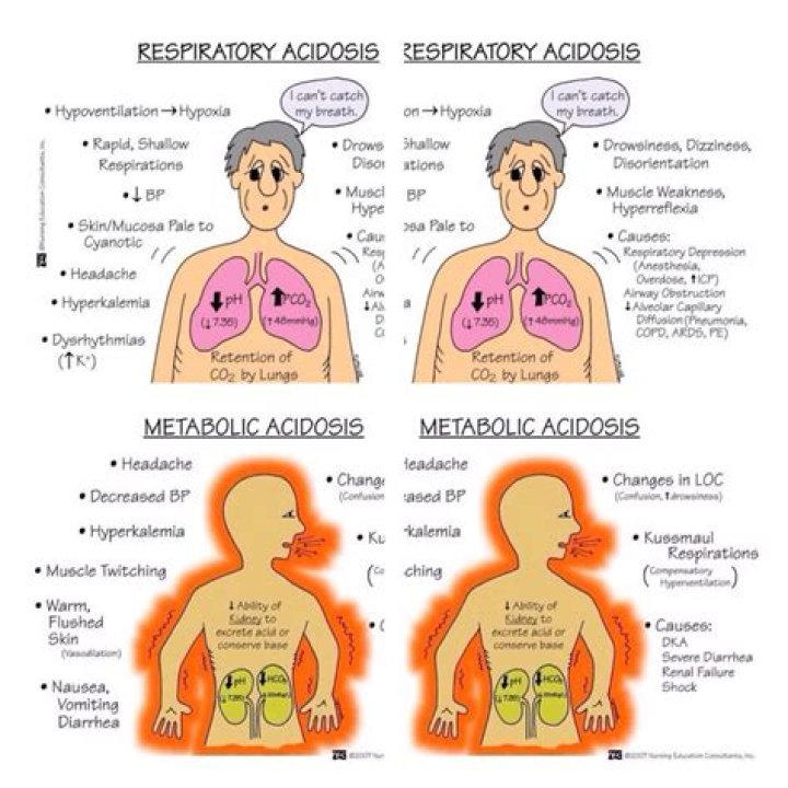 Does respiratory alkalosis cause metabolic acidosis