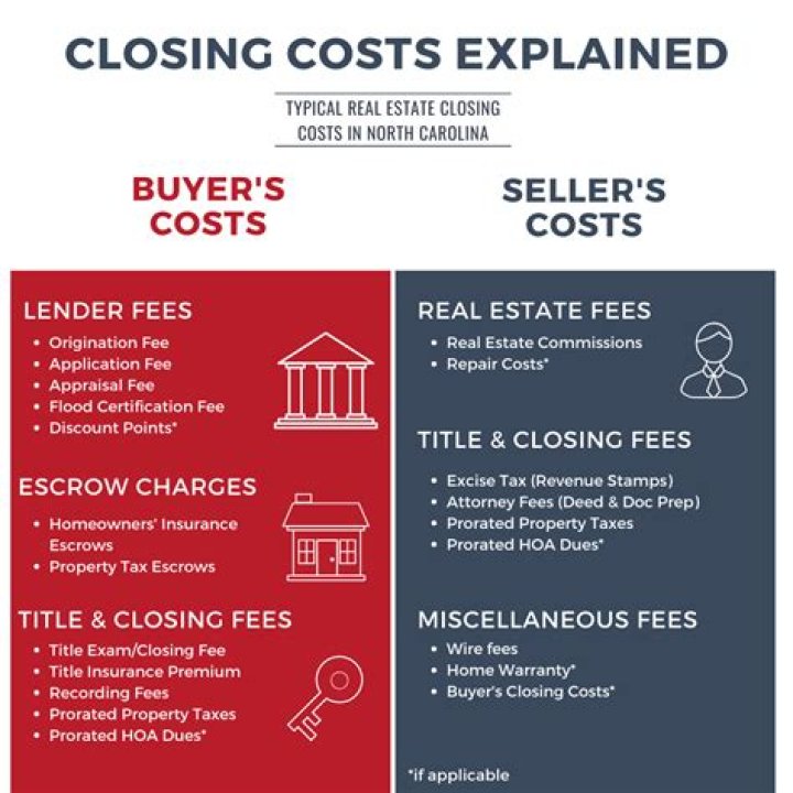 Does seller have to pay FHA closing costs
