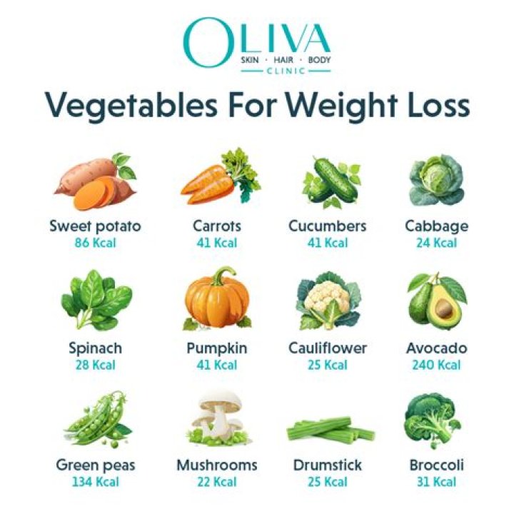 Does spinach help lose belly fat