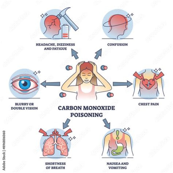 Does Sterno produce carbon monoxide