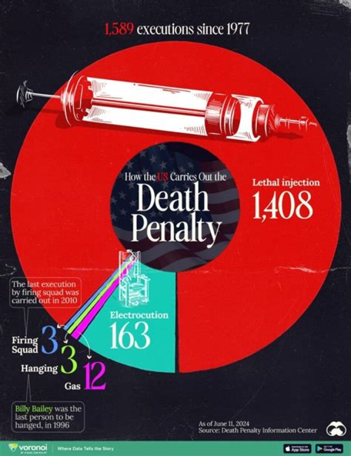 Does the death penalty really cost more